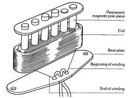 Single Coil Pickup